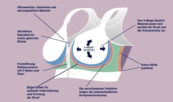 4 Wege Stretch BH Diagramm